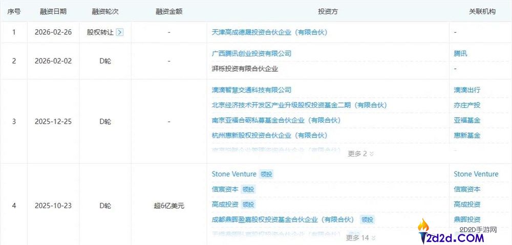 无人配送新战场:揭秘“新石器们”如何激烈角力