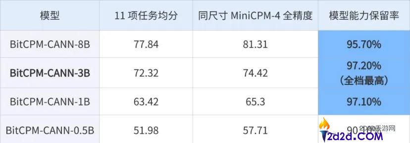 面壁智能 BitCPM-CANN:端侧 AI 内存革命,突破性能瓶颈