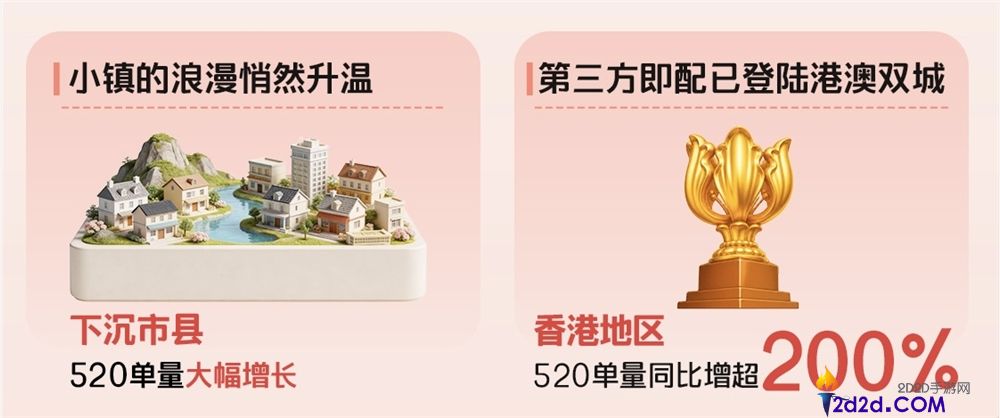 520 浪漫经济爆发:顺丰同城鲜花蛋糕配送里程超 600 万公里