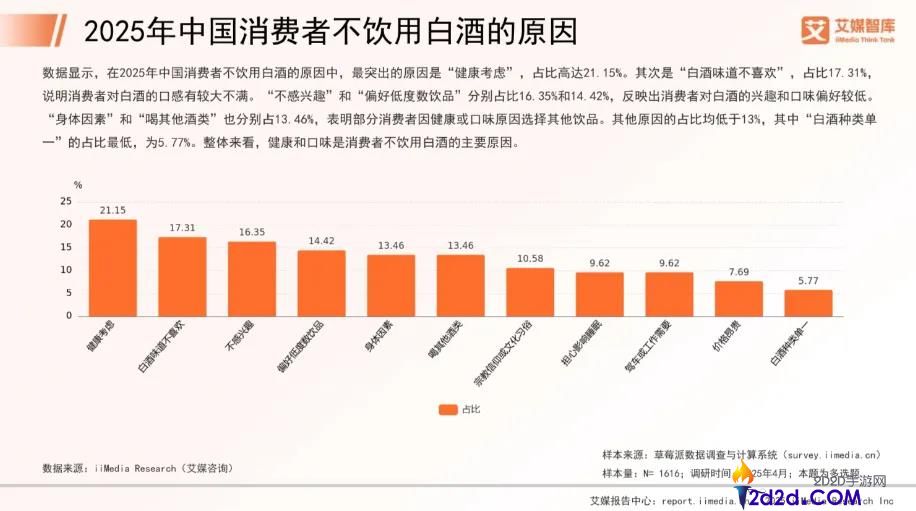 茶饮跨界卖酒、酒企布局新茶饮:谁能抓住年轻人的“微醺”经济?