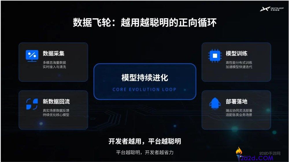 具身智能真机数据难题破解:全新解决方案深度解析