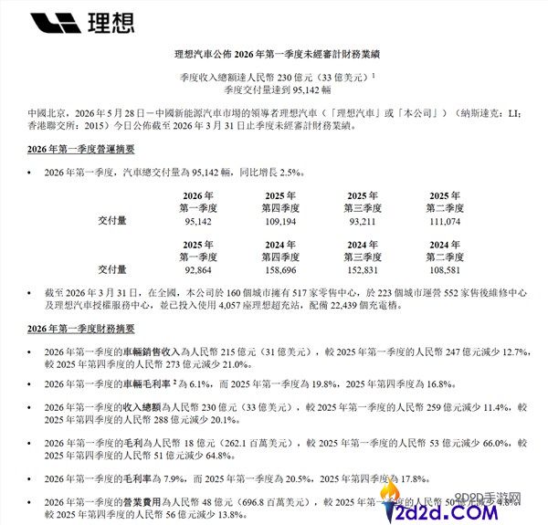 理想汽车一季度财报:营收 230 亿,连续 10 季度现金储备近千亿