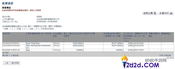 段永平增持泡泡玛特 5.69% 成第二大股东:最新持股动态解析