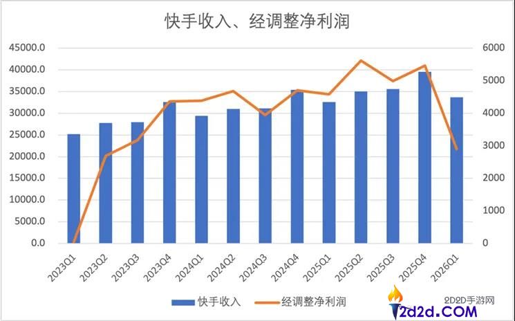 ARR 破 5 亿美元!可灵 AI 真正的考验才刚刚开始?