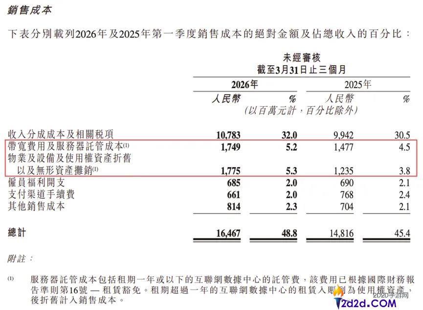 ARR 破 5 亿美元!可灵 AI 真正的考验才刚刚开始?