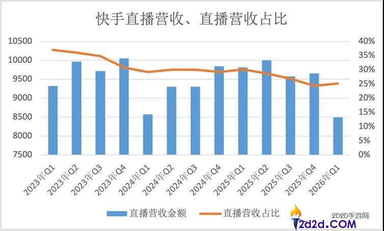 ARR 破 5 亿美元!可灵 AI 真正的考验才刚刚开始?