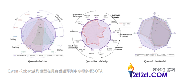 阿里首发Qwen-Robot系列具身大模型,实现三模协同运转