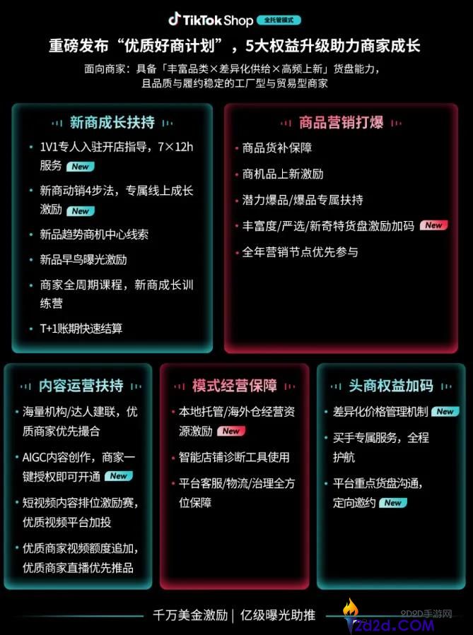 从内卷到包围:TikTok Shop 全托管如何助力跨境商家在全球市场中脱颖而出?
