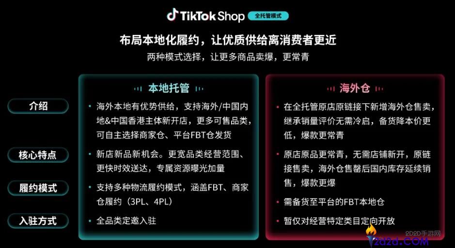 从内卷到包围:TikTok Shop 全托管如何助力跨境商家在全球市场中脱颖而出?