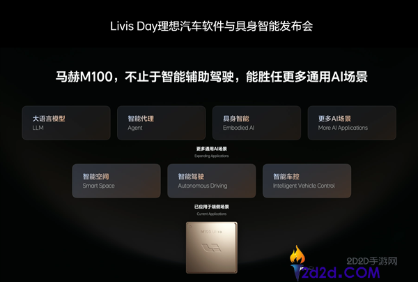 全球数据流AI芯片马赫M100发布:车载芯片挑战4万元英伟达超算