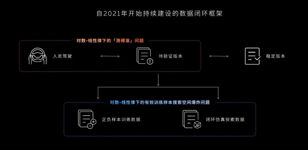 蔚来世界模子新版本推送:超70万用户同步晋级,老车主共享体验