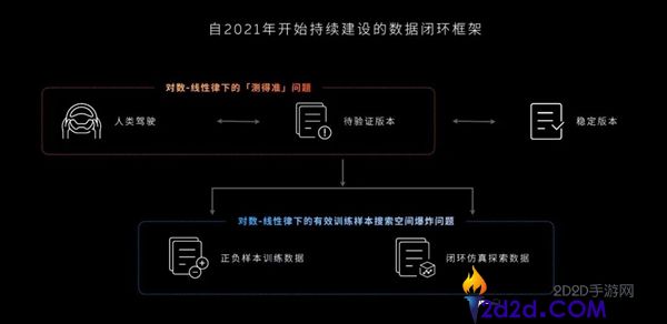 蔚来世界模子新版本推送:超70万用户同步晋级,老车主共享体验