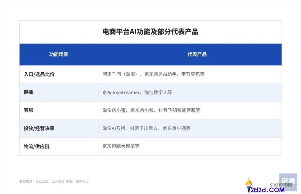 大厂AI技术助力618购物狂欢节