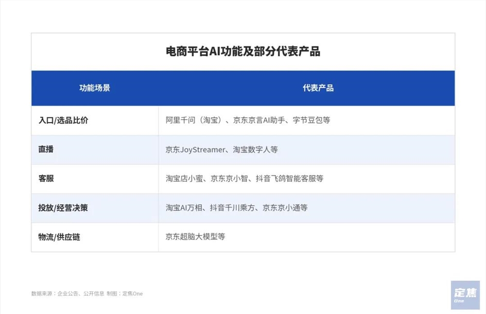 大厂AI技术助力618购物狂欢节