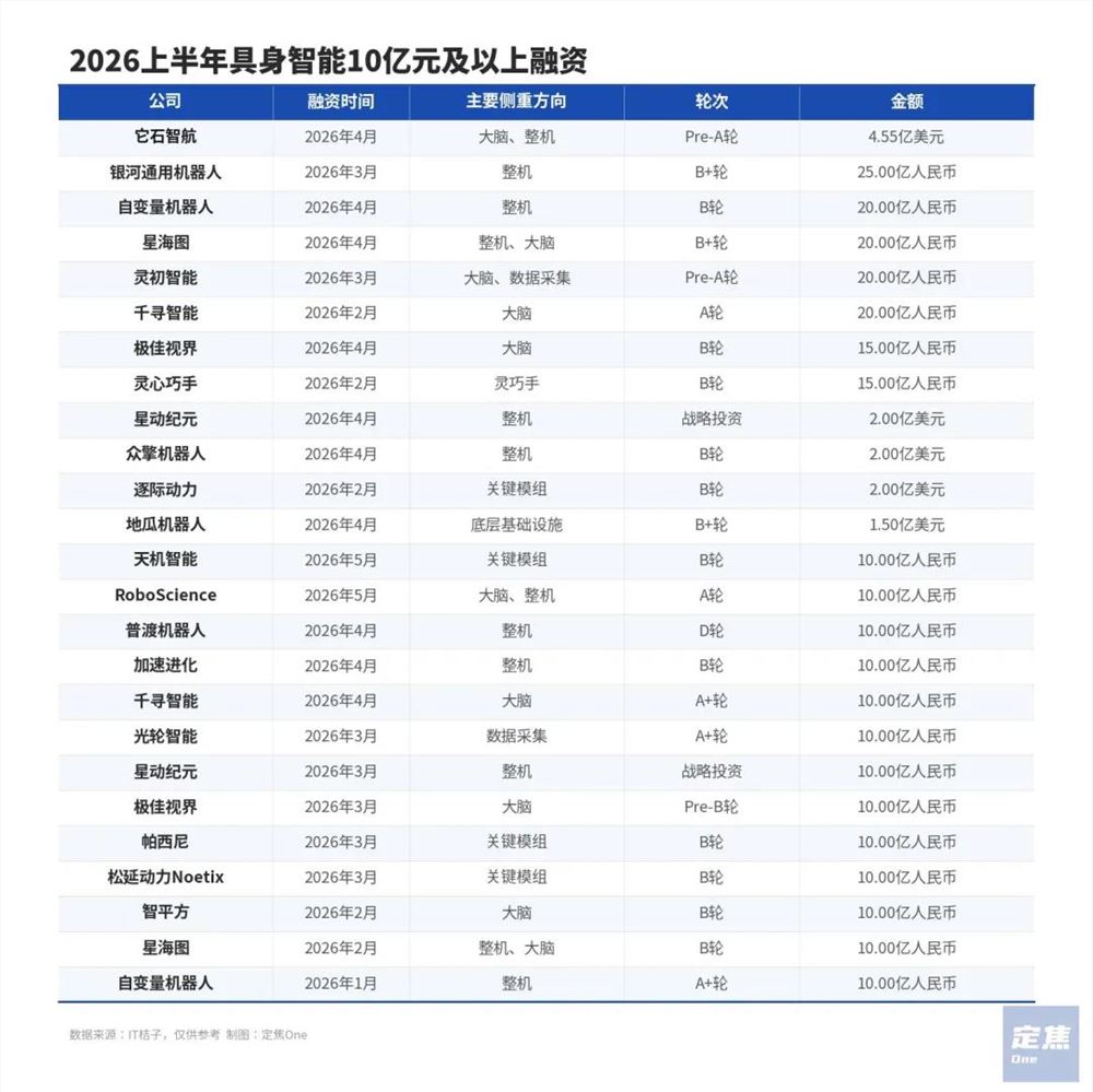 豪赌具身智能的背后:谁在押注未来?