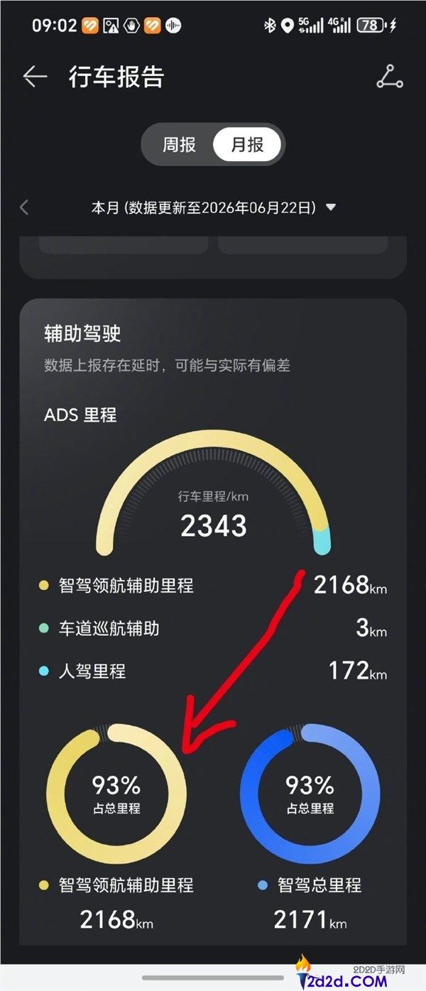 华为涨价3000元对智驾影响分析:行业人士称趋势明显,陈震力挺引发争议
