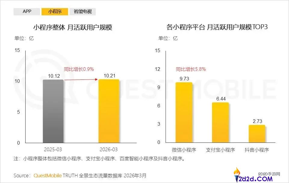阿宝与微信:用户“启齿说话”,AI“无处不在”的未来趋势
