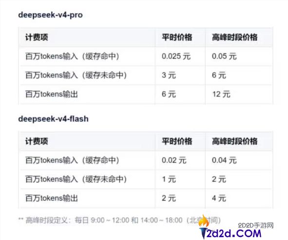 DeepSeek V4正式版官宣:7月上线并引入峰谷定价机制