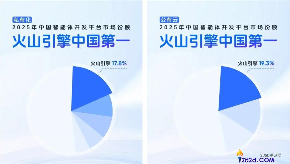 Token时代:谁将率先突破量变点?