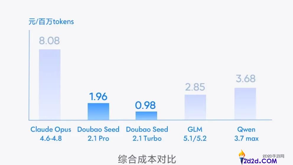 Token时代:谁将率先突破量变点?