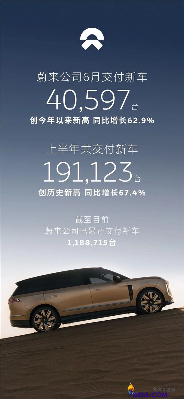 蔚来、乐道、萤火虫全线热销,蔚来6月交付40,597台创年度新高