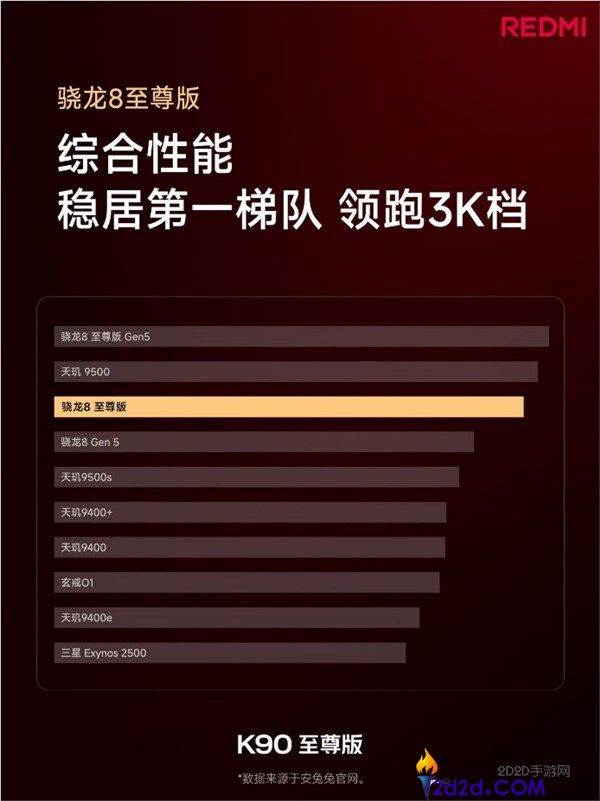 REDMI K90至尊版:旗舰双芯技术引领3000元档手机综合性能