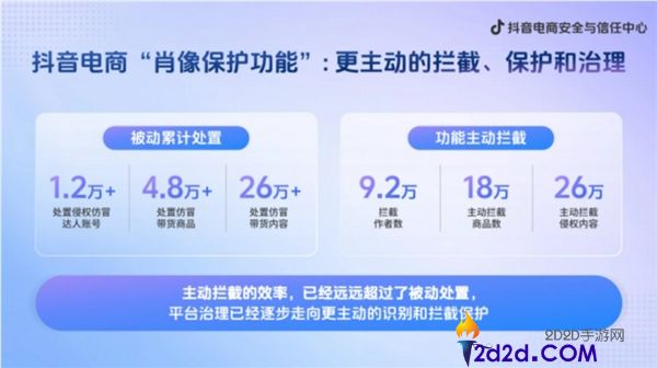 抖音电商推出“肖像珍爱”功能:智能识别AI仿冒与盗用素材保护用户权益