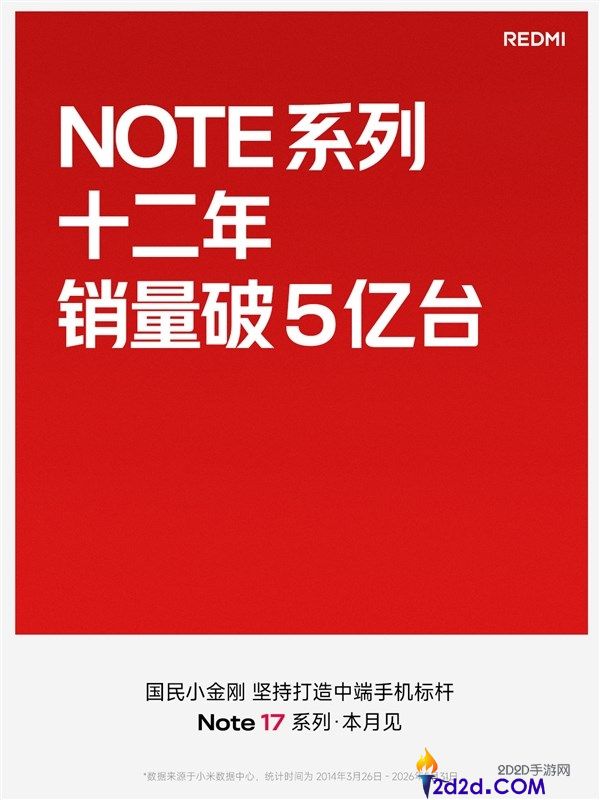 REDMI Note系列销量突破5亿台,新款小金刚Note 17系列即将发布!