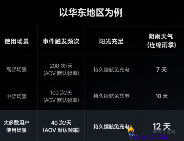 小米智能太阳能摄像机4 Pro 4G双摄版众筹开启,售价579元,无需电源与网络