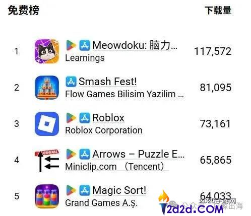 土耳其游乐园罕见小游戏:创造千万月流水的成功案例