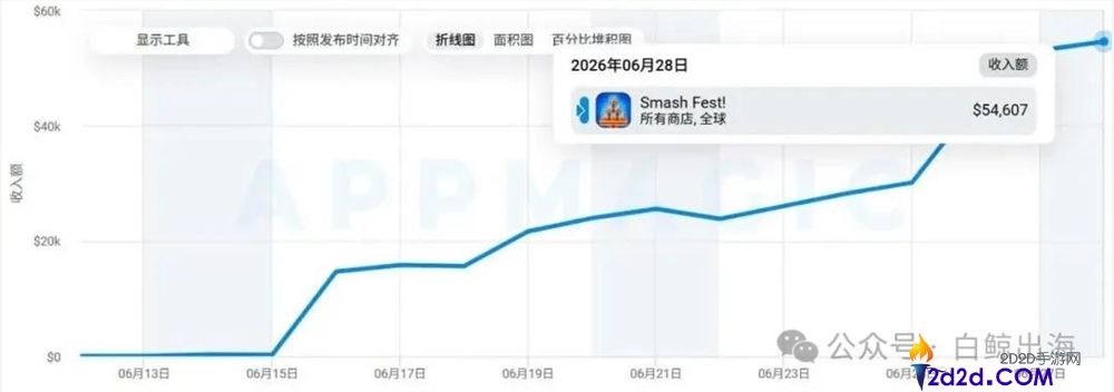 土耳其游乐园罕见小游戏:创造千万月流水的成功案例