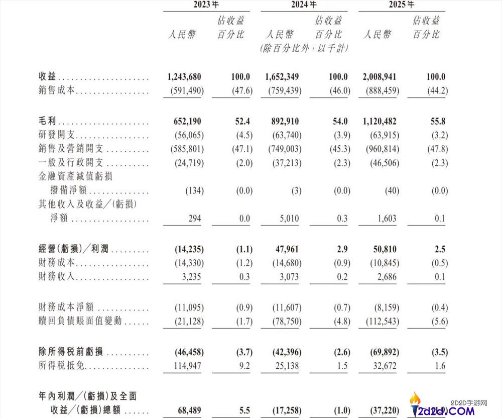 无人店之王冲刺港股:靠打工人羊毛一年赚取20亿的商业模式分析
