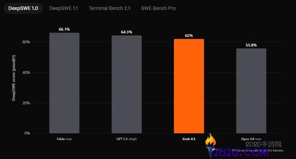 SpaceXAI发布Grok 4.5编程智能体,与Cursor结合提升效率与降低成本