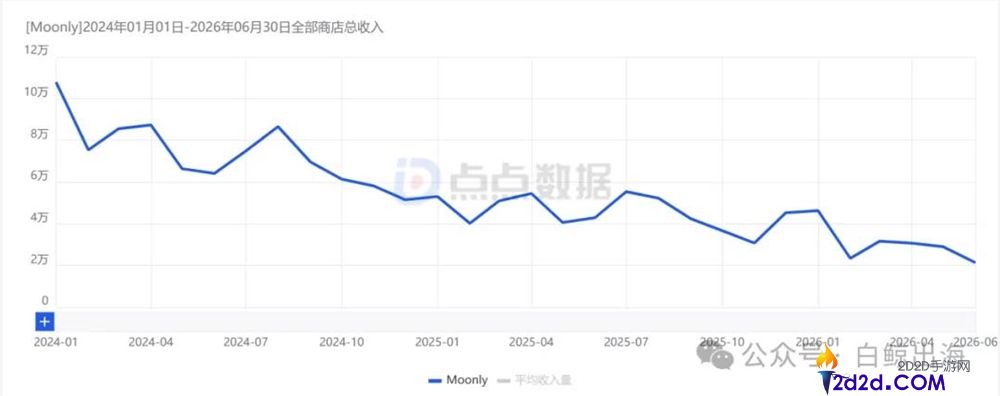 年轻人无需App和占星师,轻松通过「复制粘贴」算命方法揭秘运势