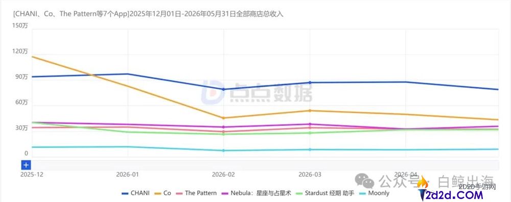 年轻人无需App和占星师,轻松通过「复制粘贴」算命方法揭秘运势