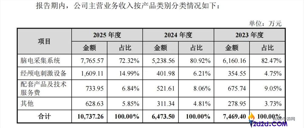 脑机接口即将到来:资本热捧与玩家涌入的背后分析