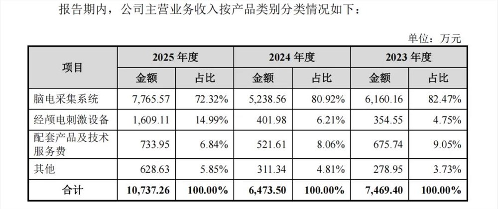 脑机接口即将到来:资本热捧与玩家涌入的背后分析