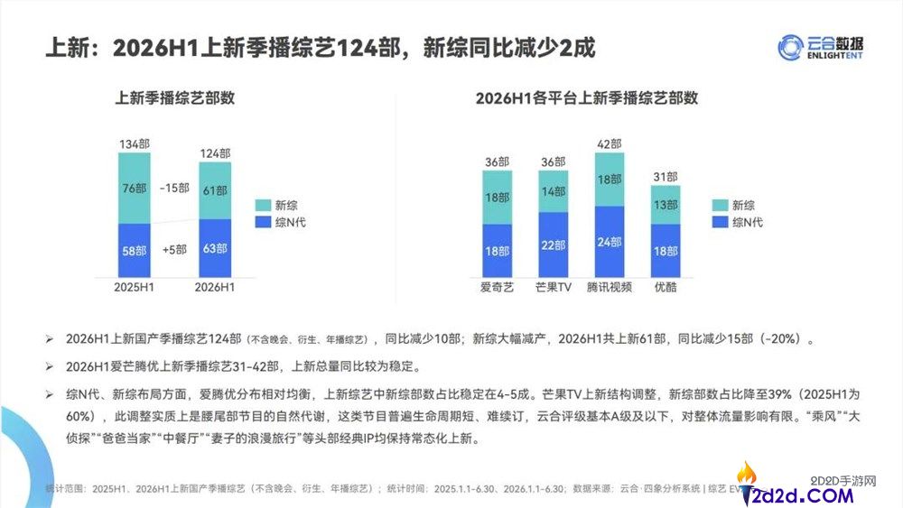2026年综艺援助半年考: 伊利美团接连退场,最大遗憾竟是这个