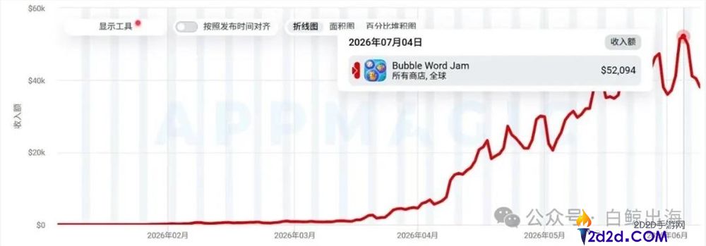 “单词合成技术崛起:国内厂商迅速跟进,月流水近千万的新品效应”