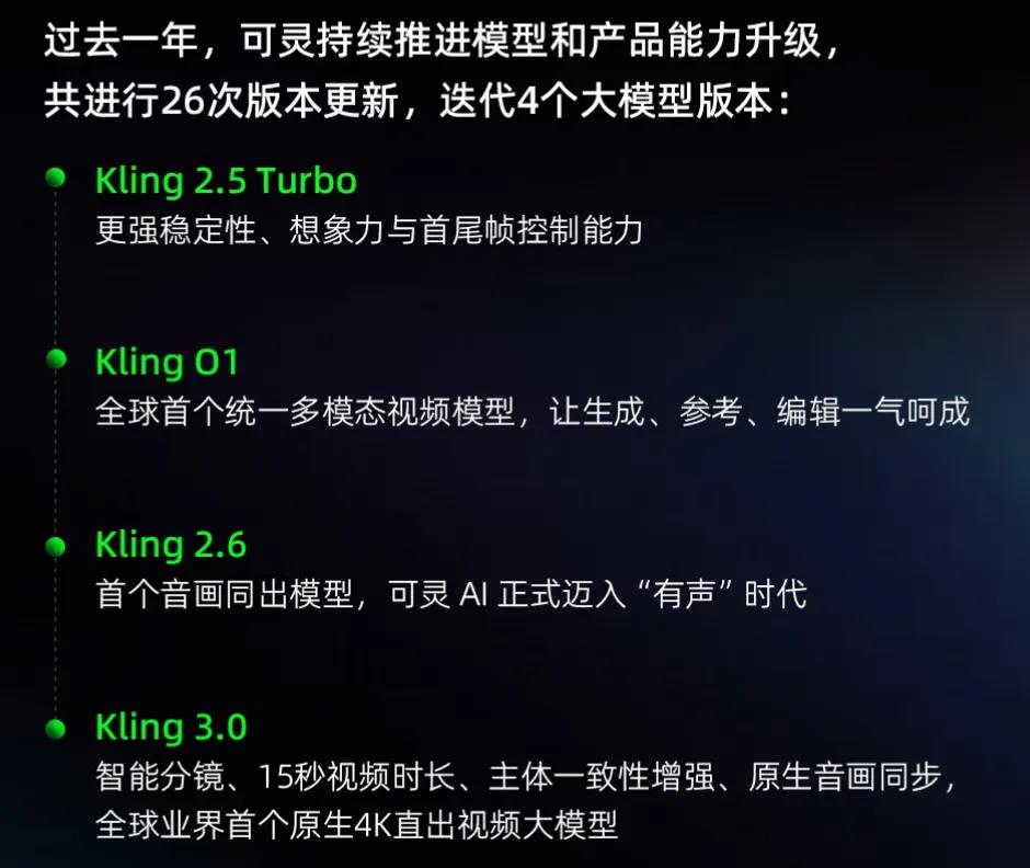 可灵AI估值千亿,快手依靠“母凭子贵”,国产视频行业三强争霸分析