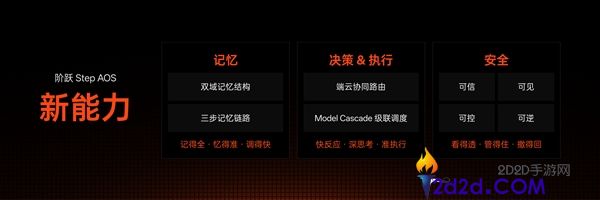 全球首款大模子原生智能体手机正式发布,手机新物种震撼登场