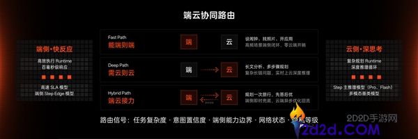 全球首款大模子原生智能体手机正式发布,手机新物种震撼登场
