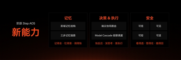 全球首款大模子原生智能体手机正式发布,手机新物种震撼登场
