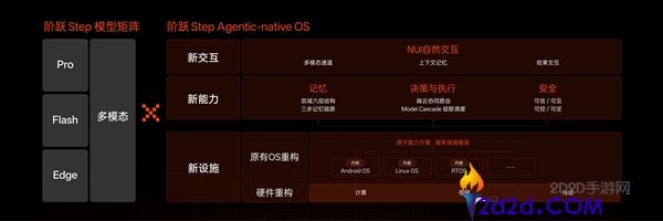 全球首款大模子原生智能体手机正式发布,手机新物种震撼登场
