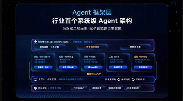 光荣发布AgenticOS:行业首个系统级Agent架构的下一代终端操纵系统