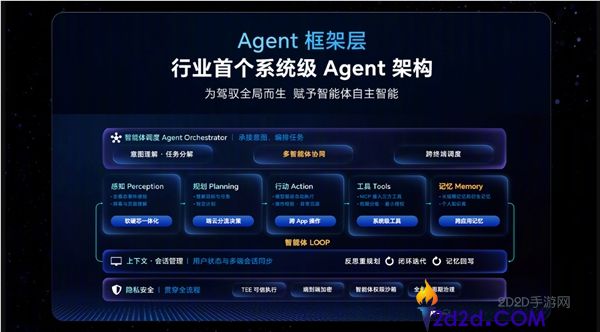光荣发布AgenticOS:行业首个系统级Agent架构的下一代终端操纵系统