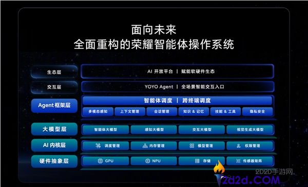 光荣发布AgenticOS:行业首个系统级Agent架构的下一代终端操纵系统
