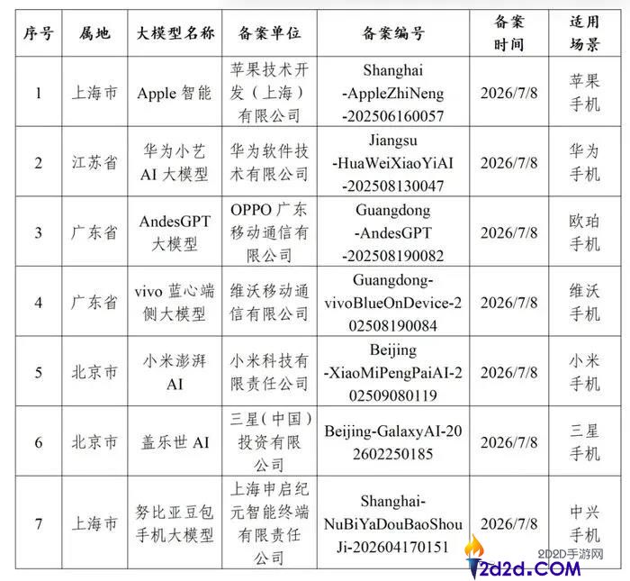 智能手机市场再现智能体:锁链技术引发热议