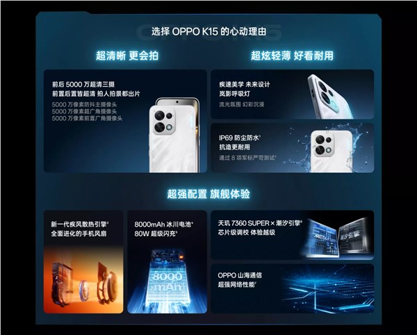 OPPO K15正式开售:搭载天玑7360处理器,售价2299元,创新自动电扇功能