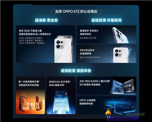 OPPO K15正式开售:搭载天玑7360处理器,售价2299元,创新自动电扇功能